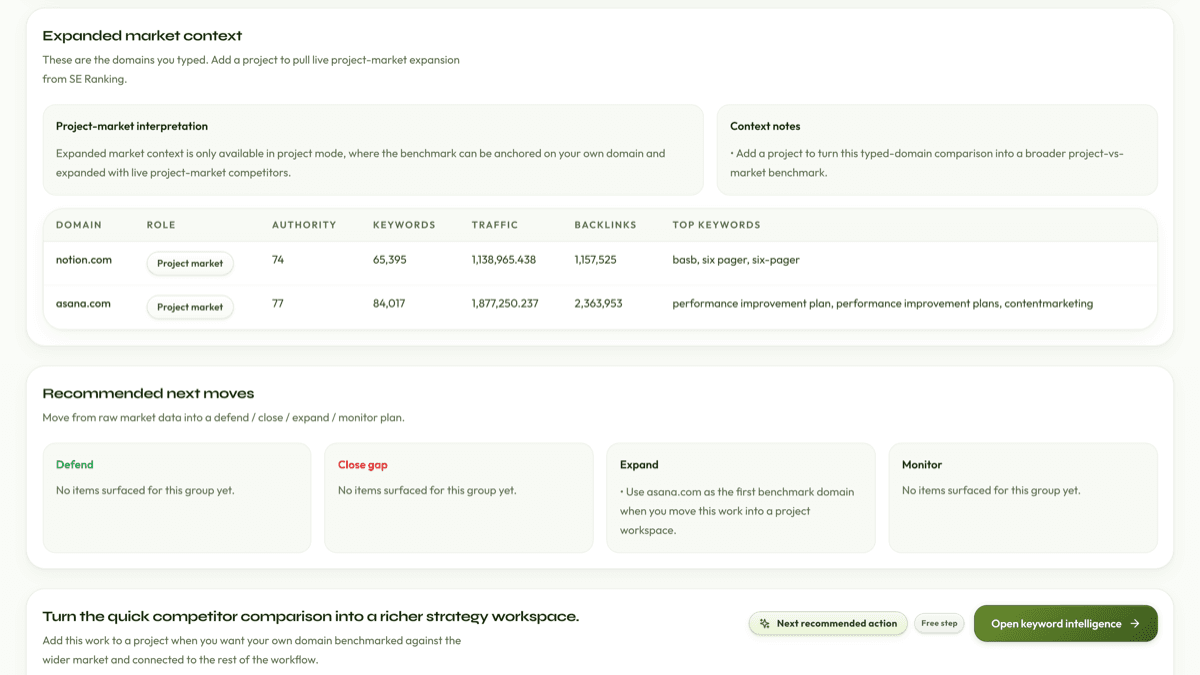 Competitor Benchmarking output: two domains compared on authority, keyword count, traffic and backlinks